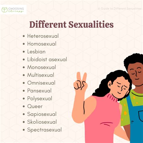 difference between bisexual and polysexual|Types of sexuality and their definitions